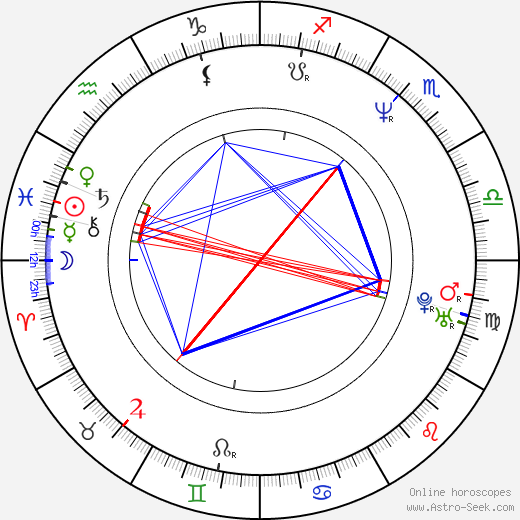 Stacy Edwards birth chart, Stacy Edwards astro natal horoscope, astrology