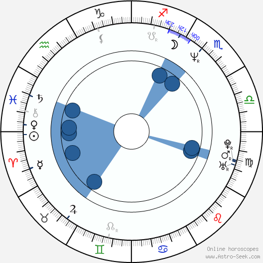 Stefan Glowacz wikipedia, horoscope, astrology, instagram