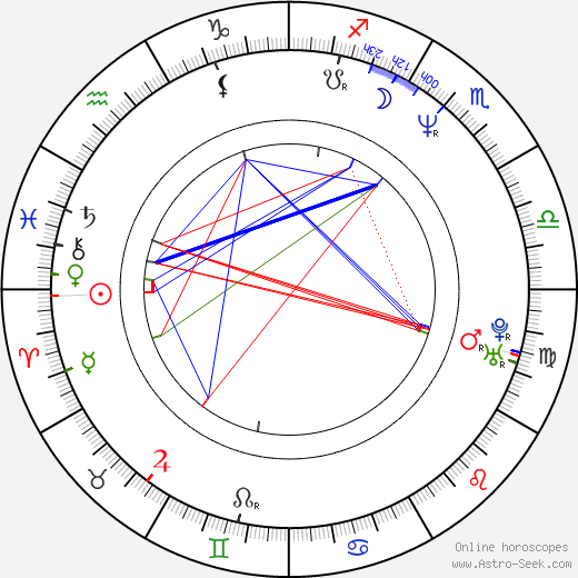 Stefan Glowacz birth chart, Stefan Glowacz astro natal horoscope, astrology