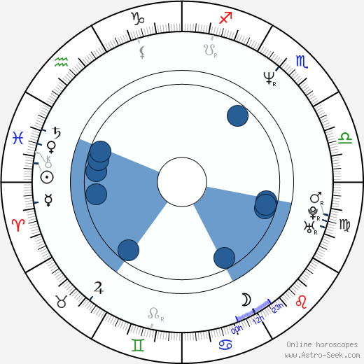 Steve Bacic Oroscopo, astrologia, Segno, zodiac, Data di nascita, instagram