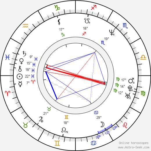 Steve Bacic birth chart, biography, wikipedia 2023, 2024