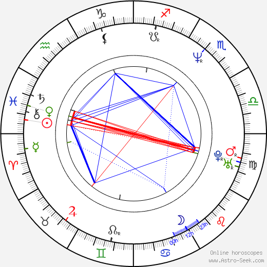 Steve Bacic birth chart, Steve Bacic astro natal horoscope, astrology