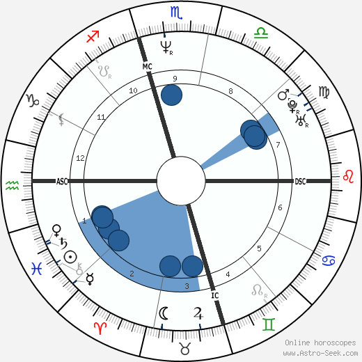 Steve Beuerlein wikipedia, horoscope, astrology, instagram