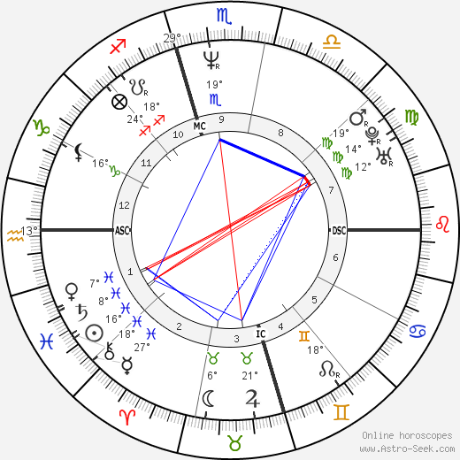 Steve Beuerlein birth chart, biography, wikipedia 2023, 2024