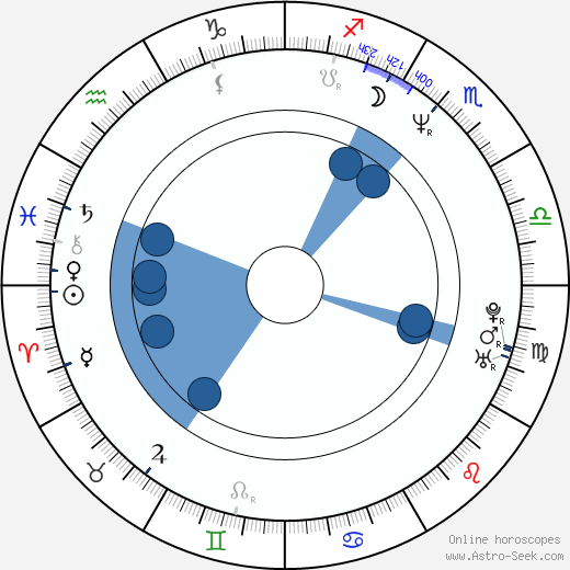 Steve Toussaint horoscope, astrology, sign, zodiac, date of birth, instagram