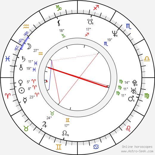 Sue Price birth chart, biography, wikipedia 2024, 2025