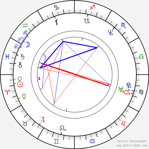 Sue Price birth chart, Sue Price astro natal horoscope, astrology
