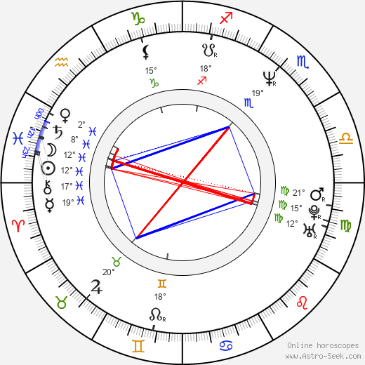 Tedros Adhanom Ghebreyesus birth chart, biography, wikipedia 2024, 2025