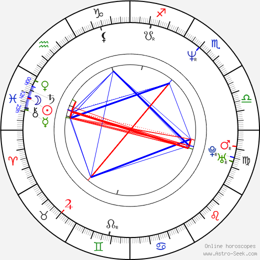 Tedros Adhanom Ghebreyesus tema natale, oroscopo, Tedros Adhanom Ghebreyesus oroscopi gratuiti, astrologia