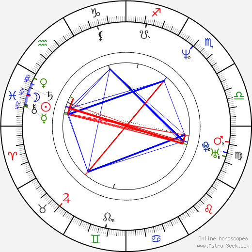 Tedros Adhanom Ghebreyesus birth chart, Tedros Adhanom Ghebreyesus astro natal horoscope, astrology