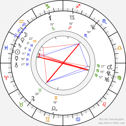 Todd Lookinland birth chart, biography, wikipedia 2024, 2025