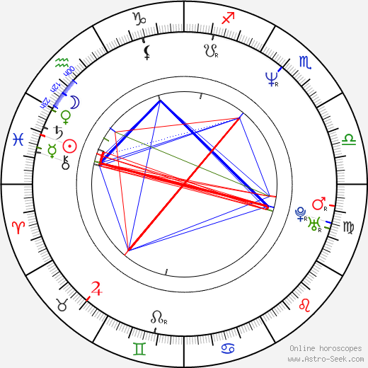 Todd Lookinland birth chart, Todd Lookinland astro natal horoscope, astrology