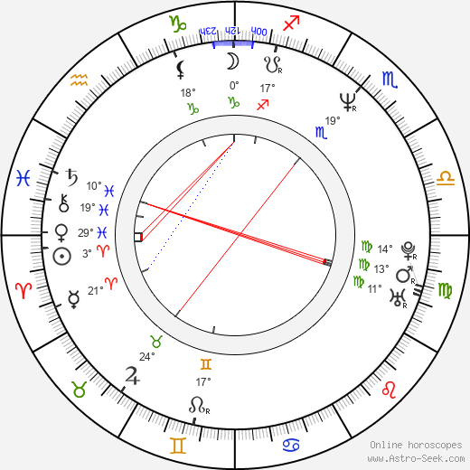 Undertaker birth chart, biography, wikipedia 2024, 2025