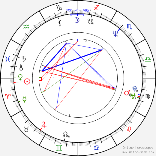 Undertaker birth chart, Undertaker astro natal horoscope, astrology