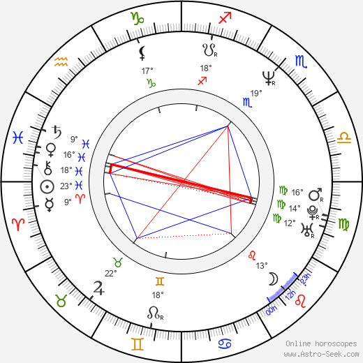 Vitaly Mukhametzyanov birth chart, biography, wikipedia 2023, 2024