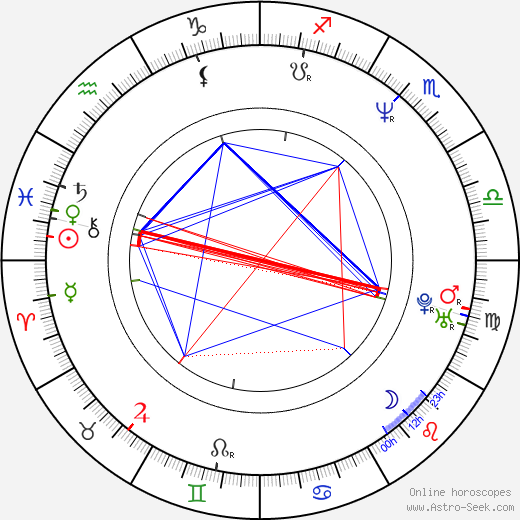 Vitaly Mukhametzyanov birth chart, Vitaly Mukhametzyanov astro natal horoscope, astrology
