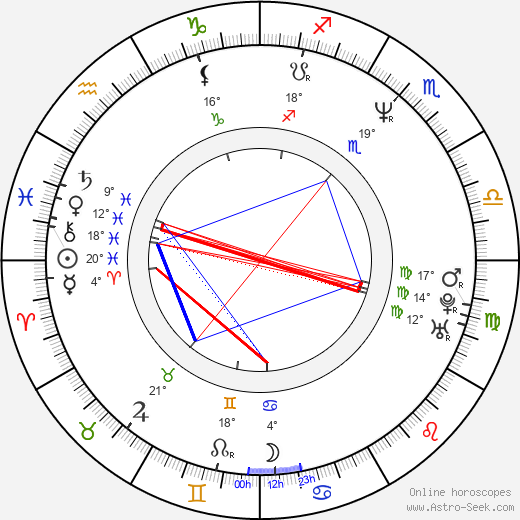 Wallace Langham birth chart, biography, wikipedia 2024, 2025