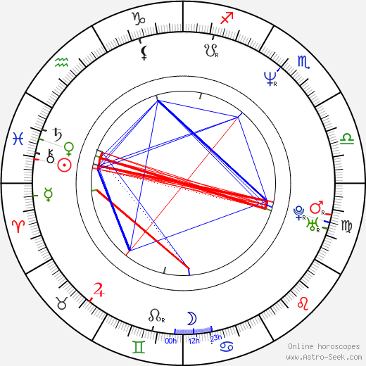 Wallace Langham birth chart, Wallace Langham astro natal horoscope, astrology