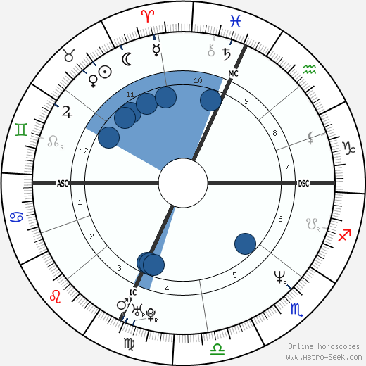Adrian Pasdar horoscope, astrology, sign, zodiac, date of birth, instagram