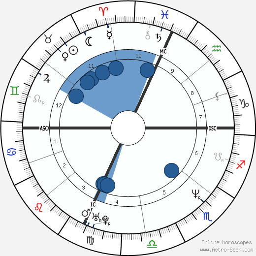 Adrian Pasdar wikipedia, biography, birth chart, instagram Adrian Pasdar wikipedia, horoscope, astrology, instagram