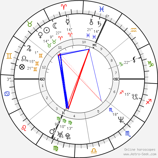 Adrian Pasdar birth chart, biography, wikipedia 2024, 2025