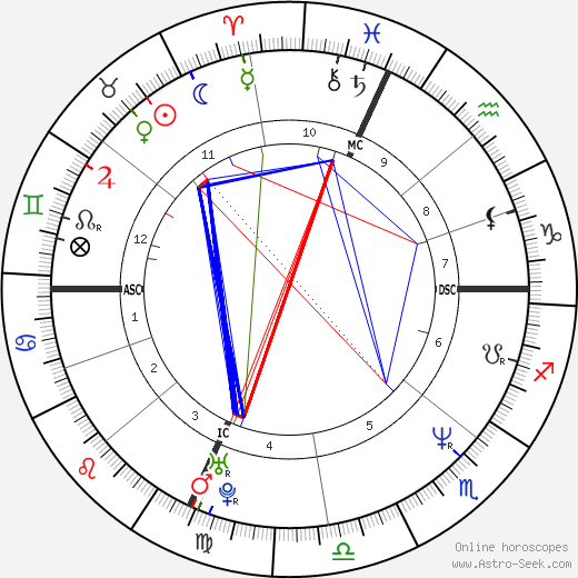 Adrian Pasdar birth chart, Adrian Pasdar astro natal horoscope, astrology