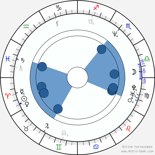 Alberto Molinari wikipedia, horoscope, astrology, instagram