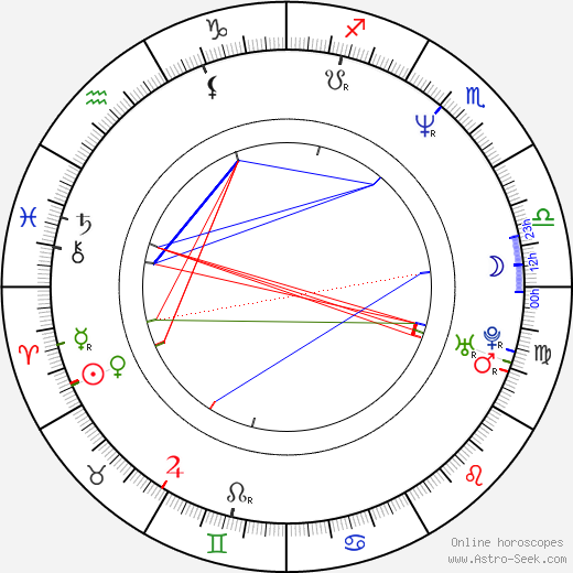 Alberto Molinari birth chart, Alberto Molinari astro natal horoscope, astrology