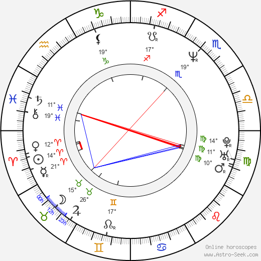 Aleksey Poluyan birth chart, biography, wikipedia 2024, 2025