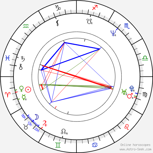 Aleksey Poluyan birth chart, Aleksey Poluyan astro natal horoscope, astrology