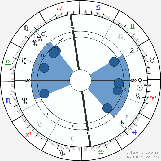 Alexandre Jardin wikipedia, biography, birth chart, instagram Alexandre Jardin wikipedia, horoscope, astrology, instagram