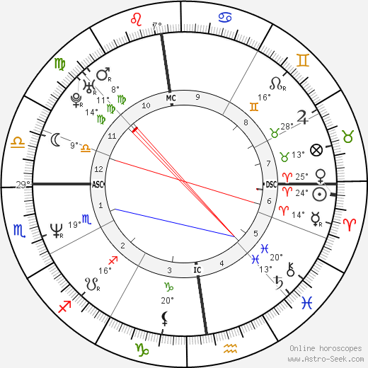 Alexandre Jardin birth chart, biography, wikipedia 2024, 2025