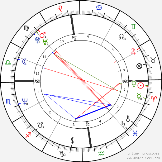 Alexandre Jardin birth chart, Alexandre Jardin astro natal horoscope, astrology