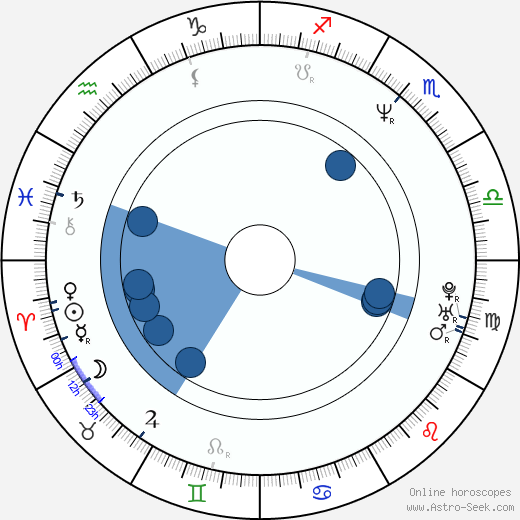 Angela Featherstone horoscope, astrology, sign, zodiac, date of birth, instagram