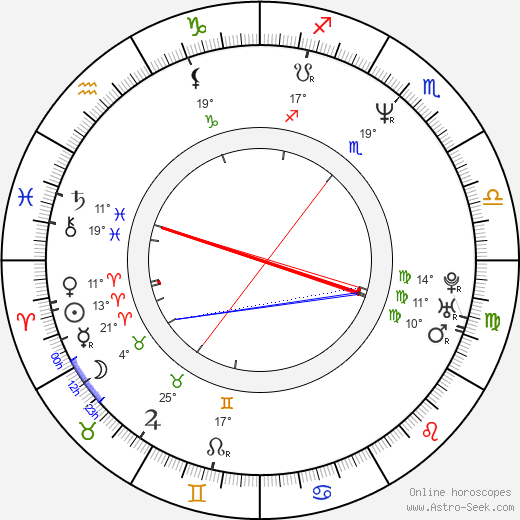 Angela Featherstone birth chart, biography, wikipedia 2024, 2025
