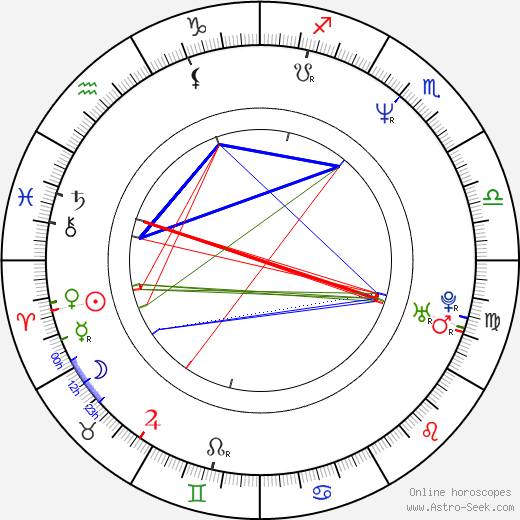 Angela Featherstone birth chart, Angela Featherstone astro natal horoscope, astrology