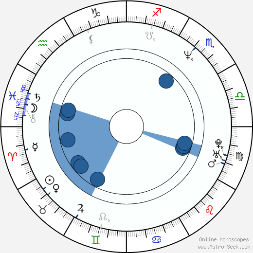 Anna Chancellor wikipedia, horoscope, astrology, instagram