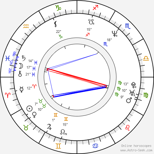 Anna Chancellor birth chart, biography, wikipedia 2023, 2024