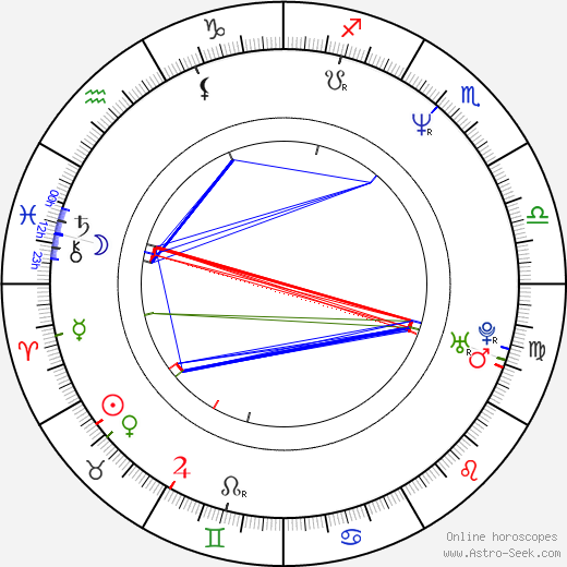 Anna Chancellor birth chart, Anna Chancellor astro natal horoscope, astrology