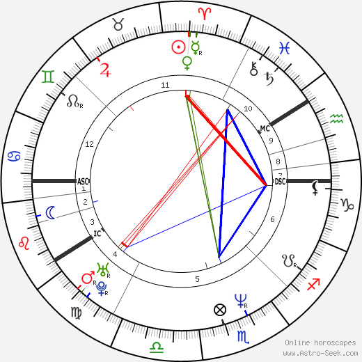 Anna-Leena Härkönen birth chart, Anna-Leena Härkönen astro natal horoscope, astrology