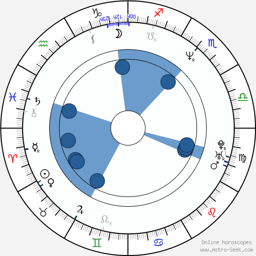Arja Koriseva Oroscopo, astrologia, Segno, zodiac, Data di nascita, instagram