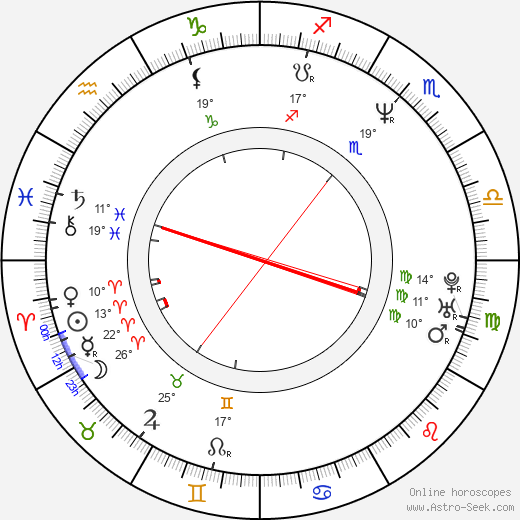 Atsushi Takeuchi birth chart, biography, wikipedia 2024, 2025