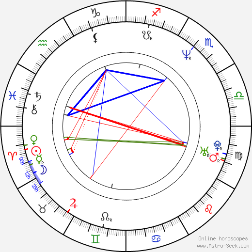 Atsushi Takeuchi birth chart, Atsushi Takeuchi astro natal horoscope, astrology