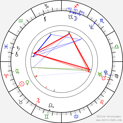 Barry Nerling birth chart, Barry Nerling astro natal horoscope, astrology