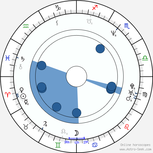 Bill Bellamy wikipedia, biography, birth chart, instagram Bill Bellamy wikipedia, horoscope, astrology, instagram