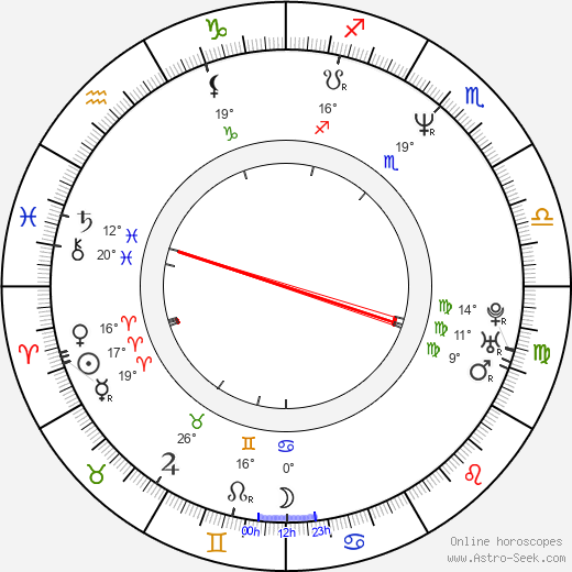 Bill Bellamy birth chart, biography, wikipedia 2024, 2025