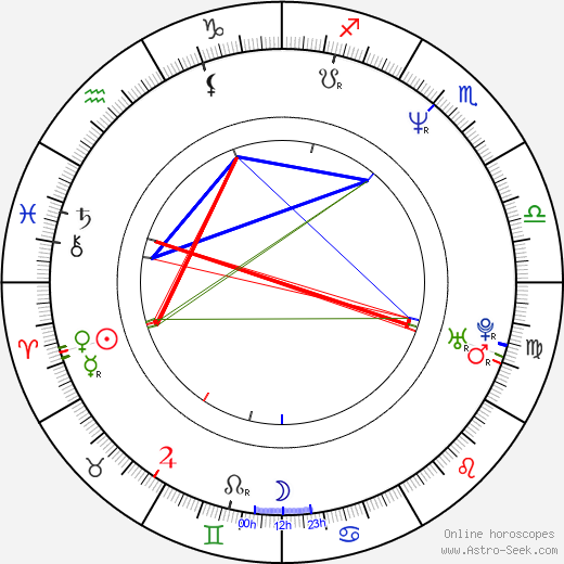 Bill Bellamy birth chart, Bill Bellamy astro natal horoscope, astrology