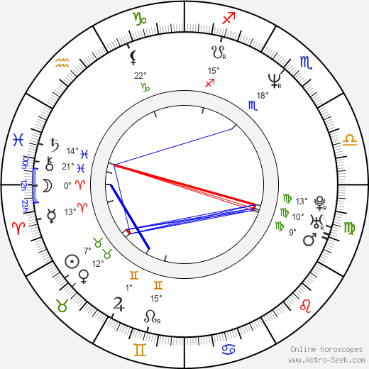 Bruno Oliver birth chart, biography, wikipedia 2024, 2025