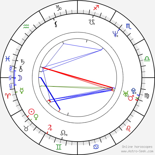 Bruno Oliver birth chart, Bruno Oliver astro natal horoscope, astrology