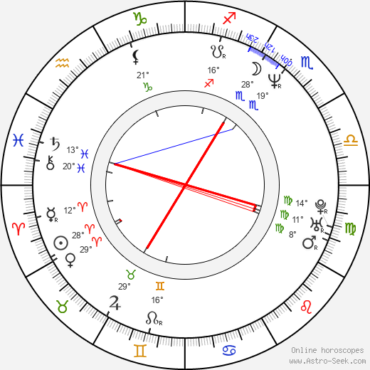 Camille Coduri birth chart, biography, wikipedia 2024, 2025